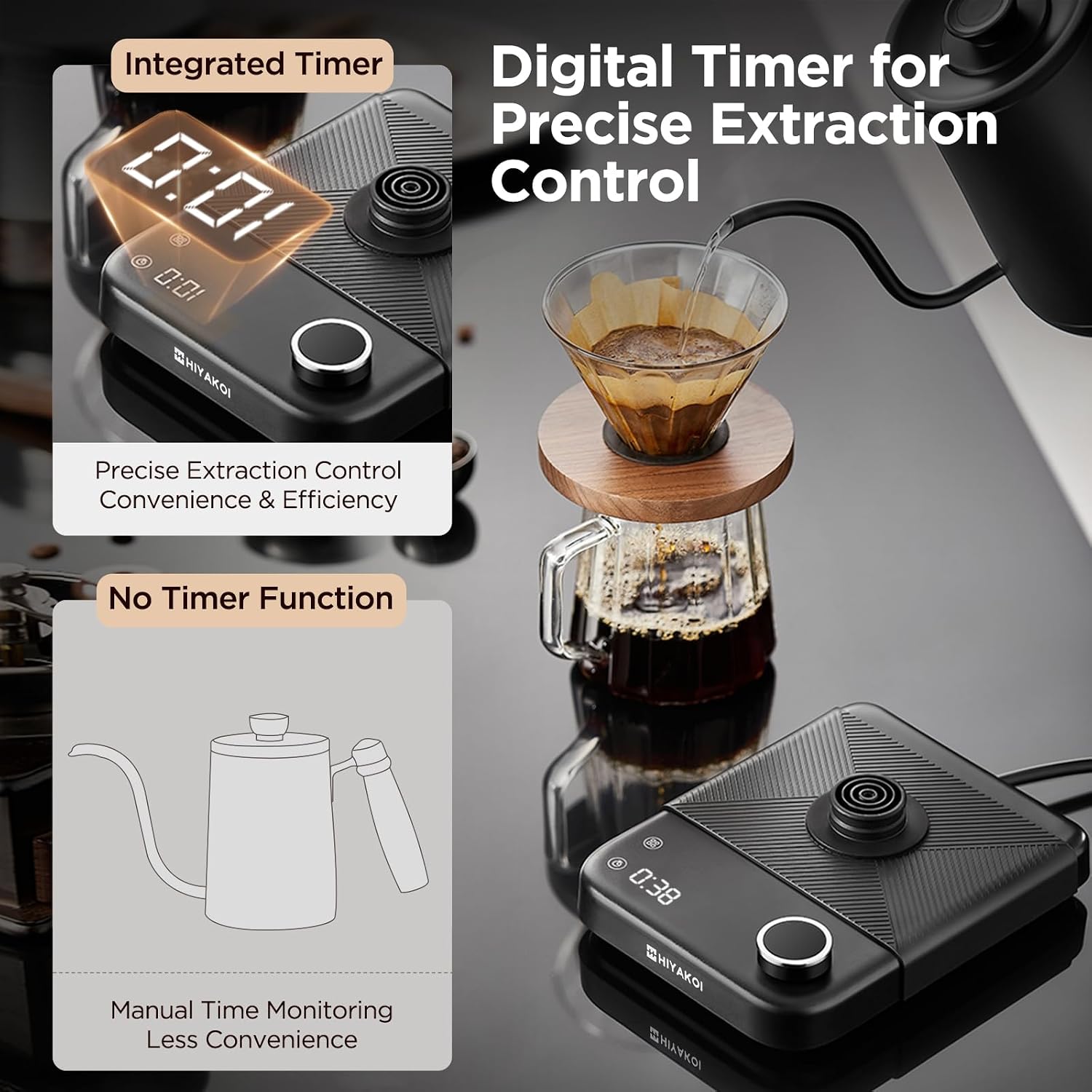 กาต้มน้ำไฟฟ้าแบบคอห่าน ±1 ℉    - Pour Over Kettle บทวิจารณ์และราคา